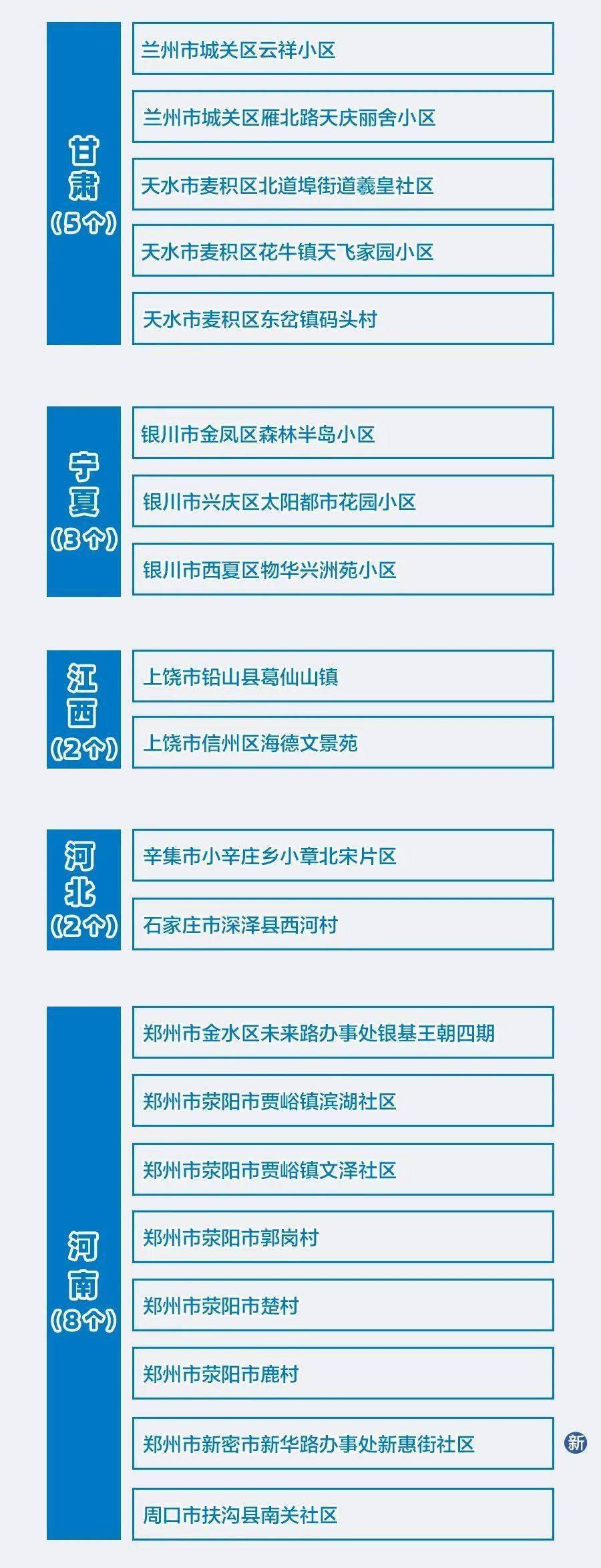 北京风险地区,北京风险云版本大全-第1张图片