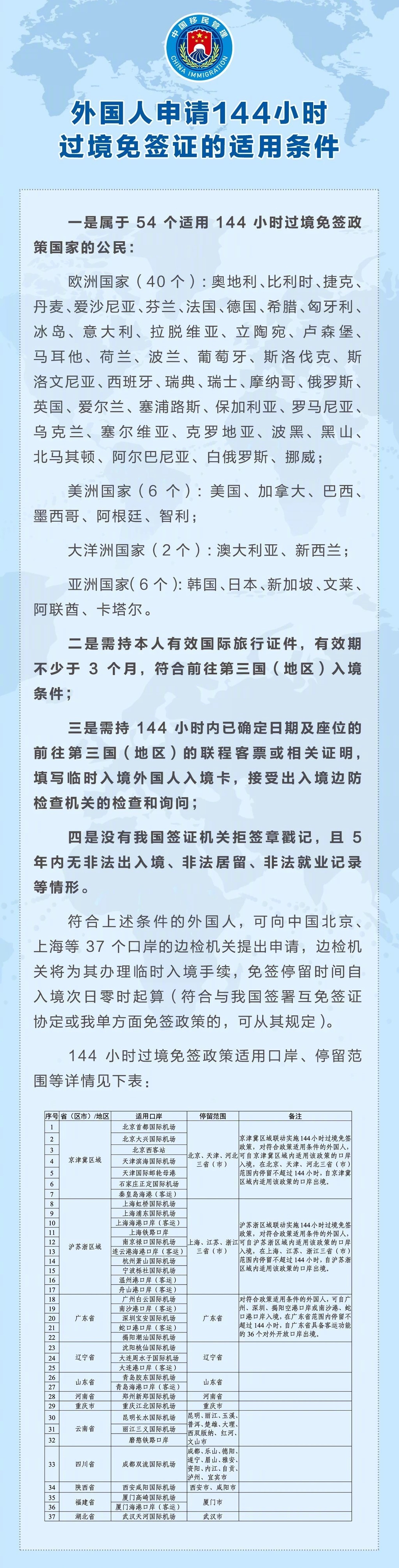 最新入境防控措施︰(入境新规有哪些新变化)-第3张图片