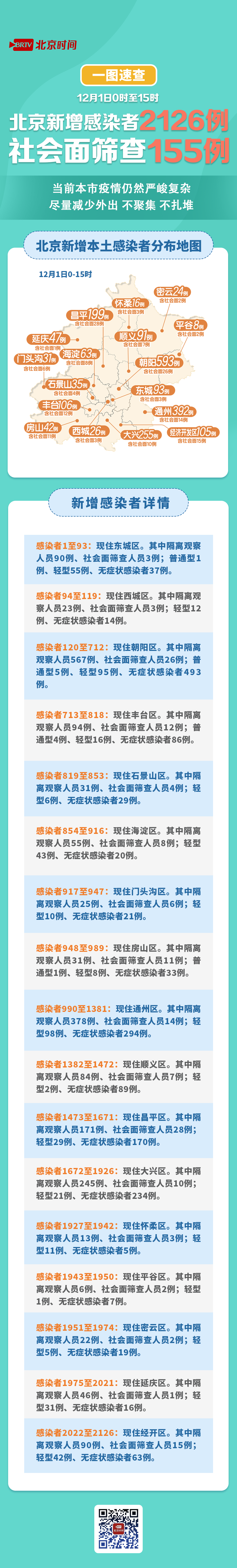 31省份新增确诊87例,31省区市新增本土确诊病例93例-第2张图片