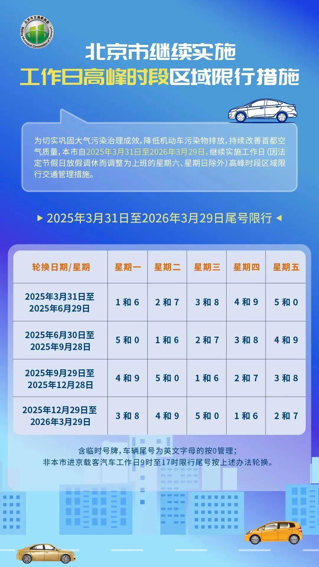 「北京限号2020最新限号12月」〃北京限号12月25限号-第2张图片