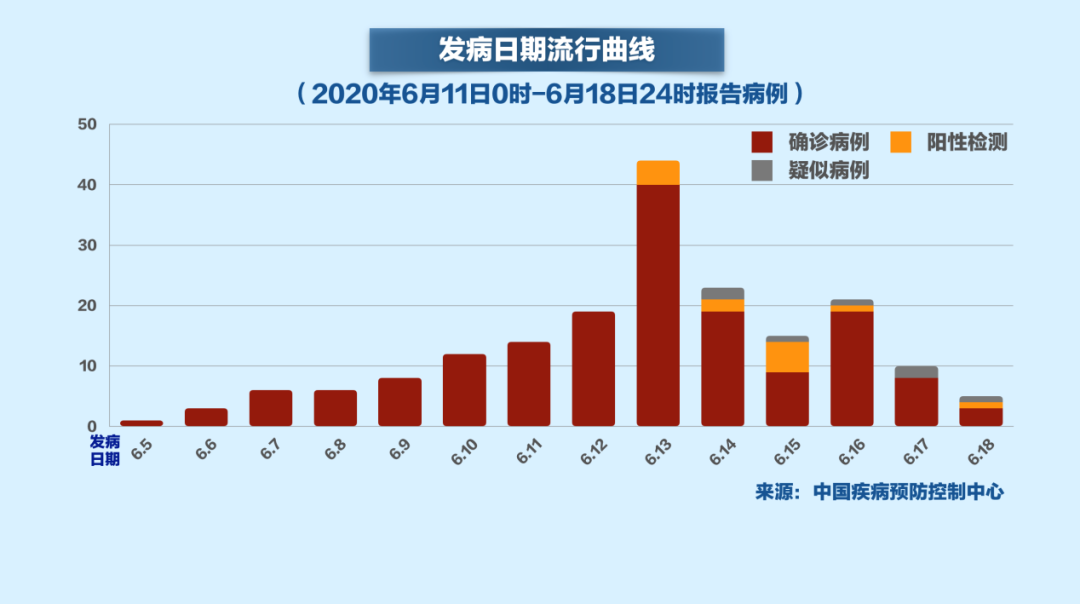 北京疫情为什么又严重了.北京疫情严重吗-第2张图片