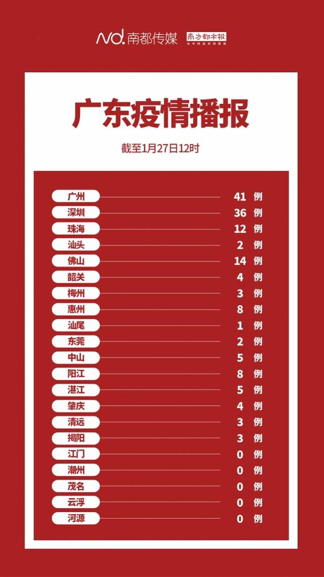 “31省新增5例” 31省新增12 151例？-第3张图片