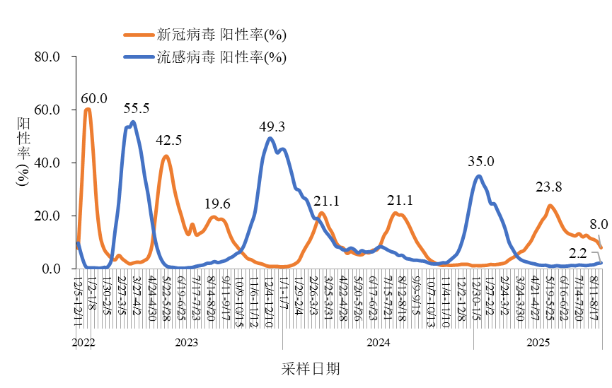 “最新全国疫情风险等级名单” 全国最新的疫情？-第2张图片