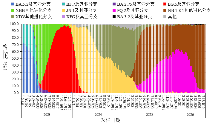 全国疫情高峰期进度.全国疫情高峰期进度图-第2张图片