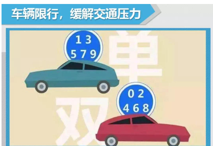 保定市最新限号,保定市最新限号查询-第2张图片