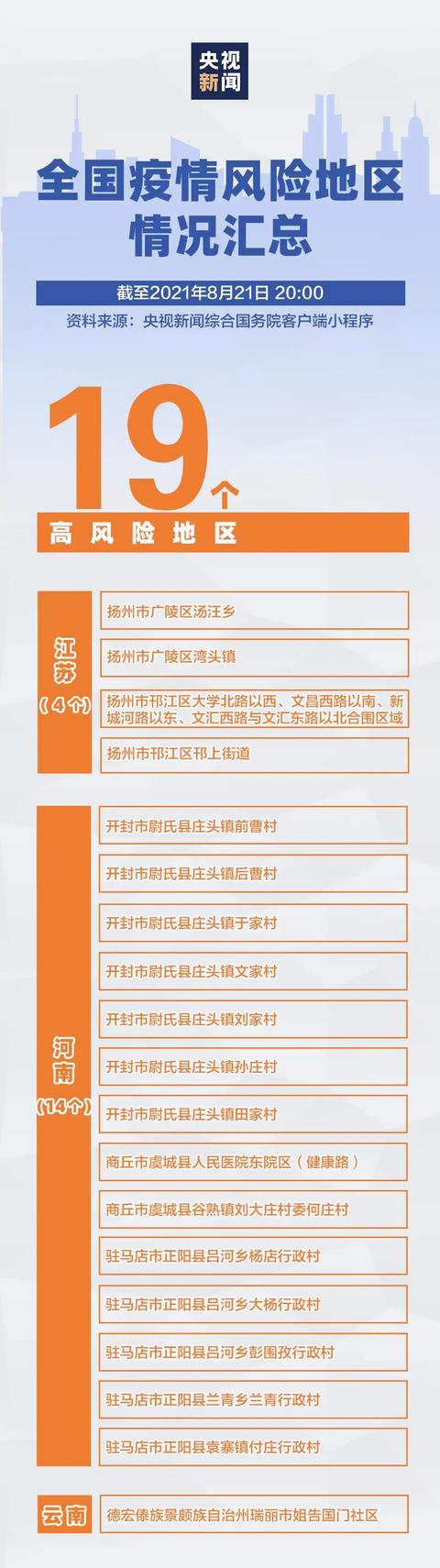 【全国现有22个中风险地区/全国中风率比较高的地方】-第2张图片