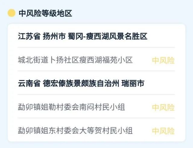 【全国现有22个中风险地区/全国中风率比较高的地方】-第3张图片