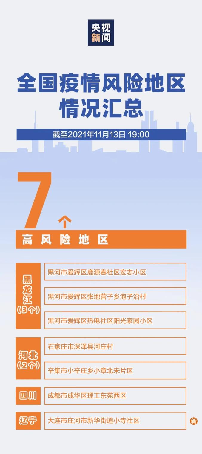 【全国现有22个中风险地区/全国中风率比较高的地方】-第1张图片