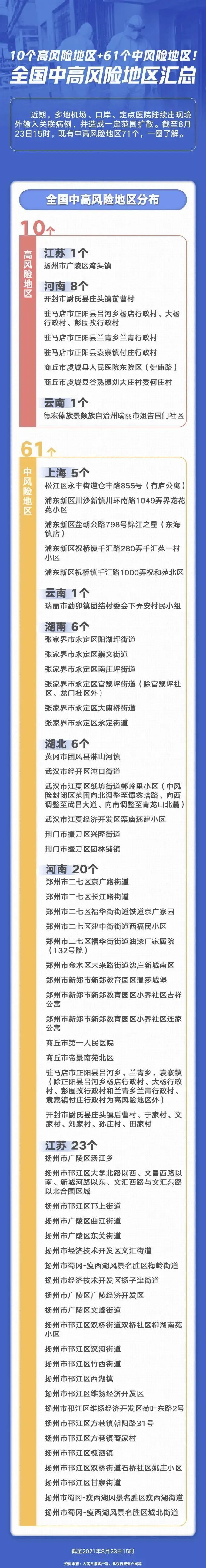 北京已有4个高风险地区.北京已有4个高风险地区怎么办-第2张图片