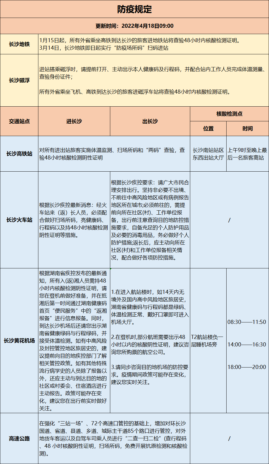 “出行政策查询” 出行最新？-第3张图片