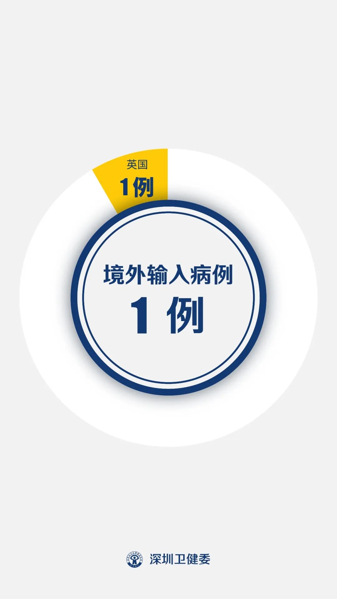 广东首例境外输入关联本地病例.广东确诊病例-第1张图片
