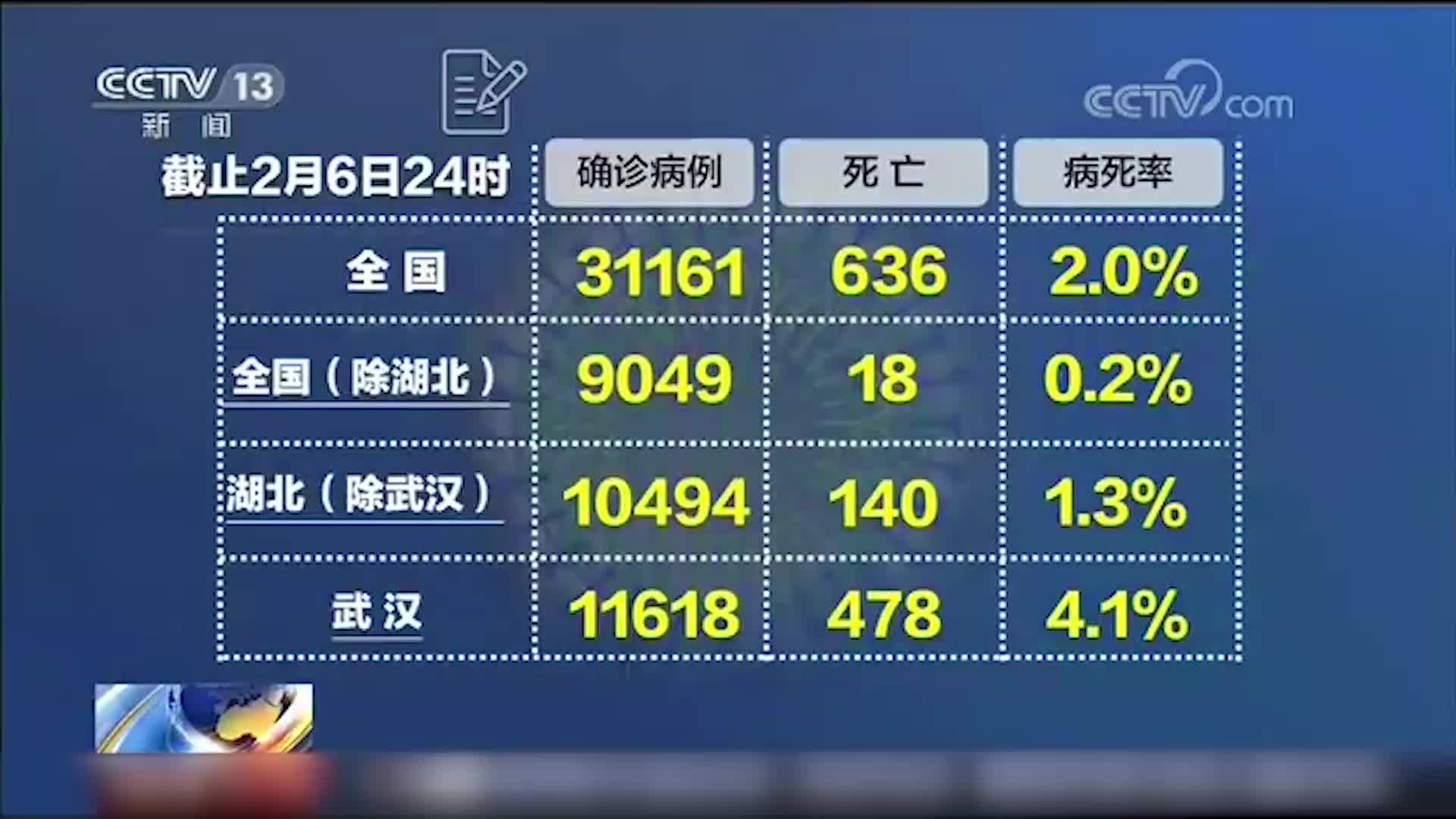 全国疫情数据最新消息〃全国疫情最新情况今天新增-第3张图片