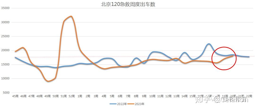 北京新增病例详情〃北京新冠病例最新数据-第2张图片