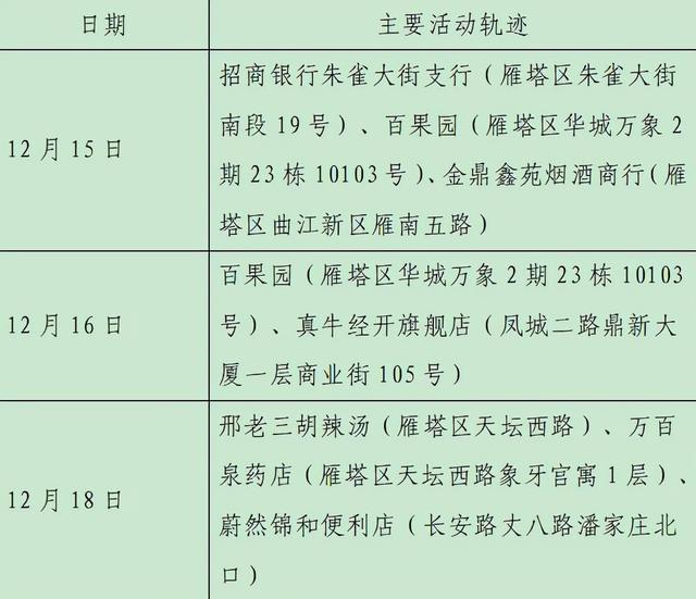 郑州疫情最新确诊.郑州疫情最新消息今天新增了15例活动轨迹-第3张图片