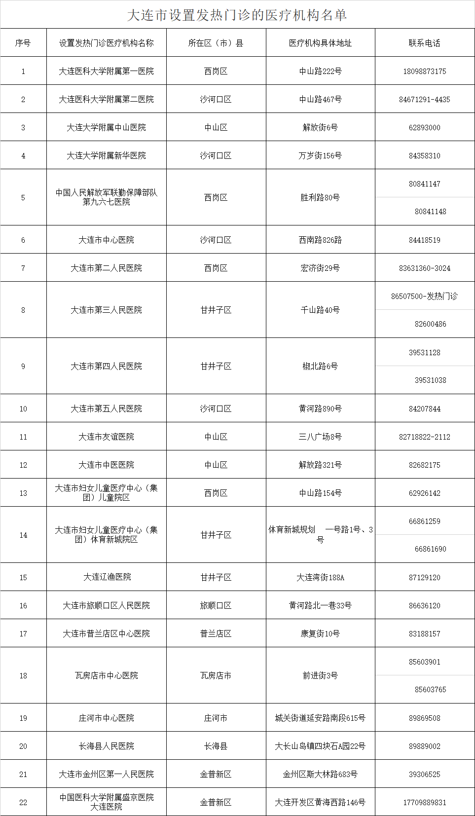 大连全面开展核酸检测-大连全面开展核酸检测的通知-第1张图片