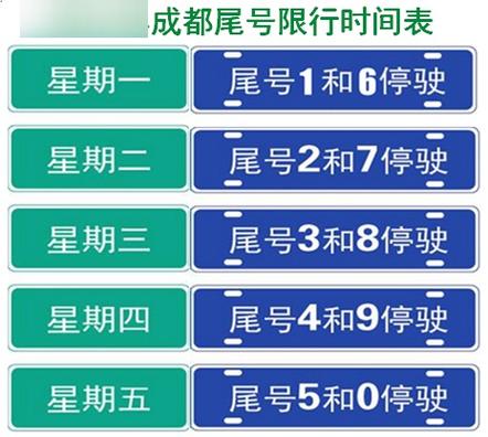 【成都限行/成都限行区域和时间】-第2张图片