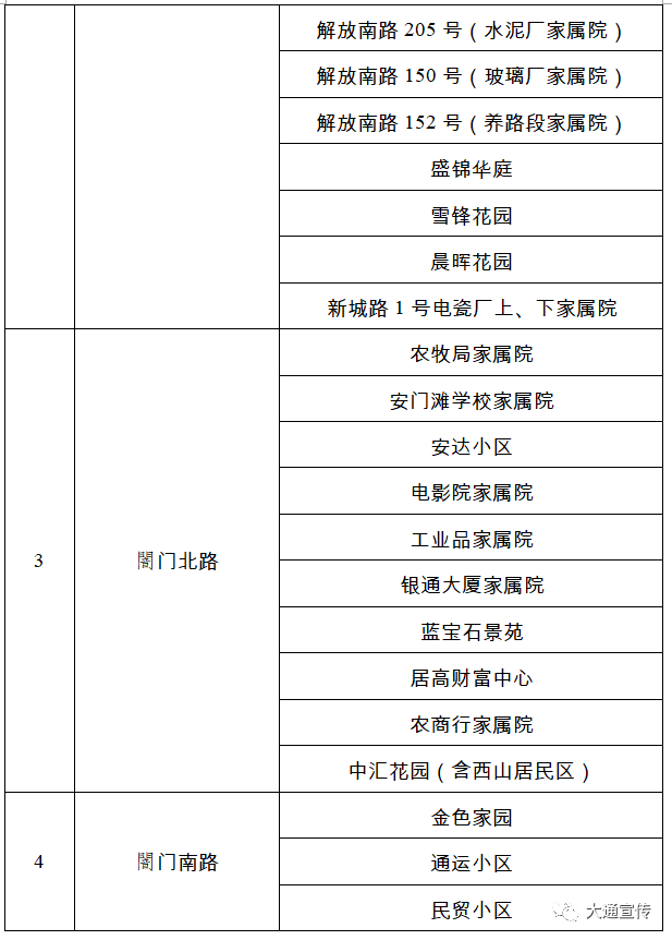 多省市部署调整防疫措施.各省的疫情改善情况-第2张图片