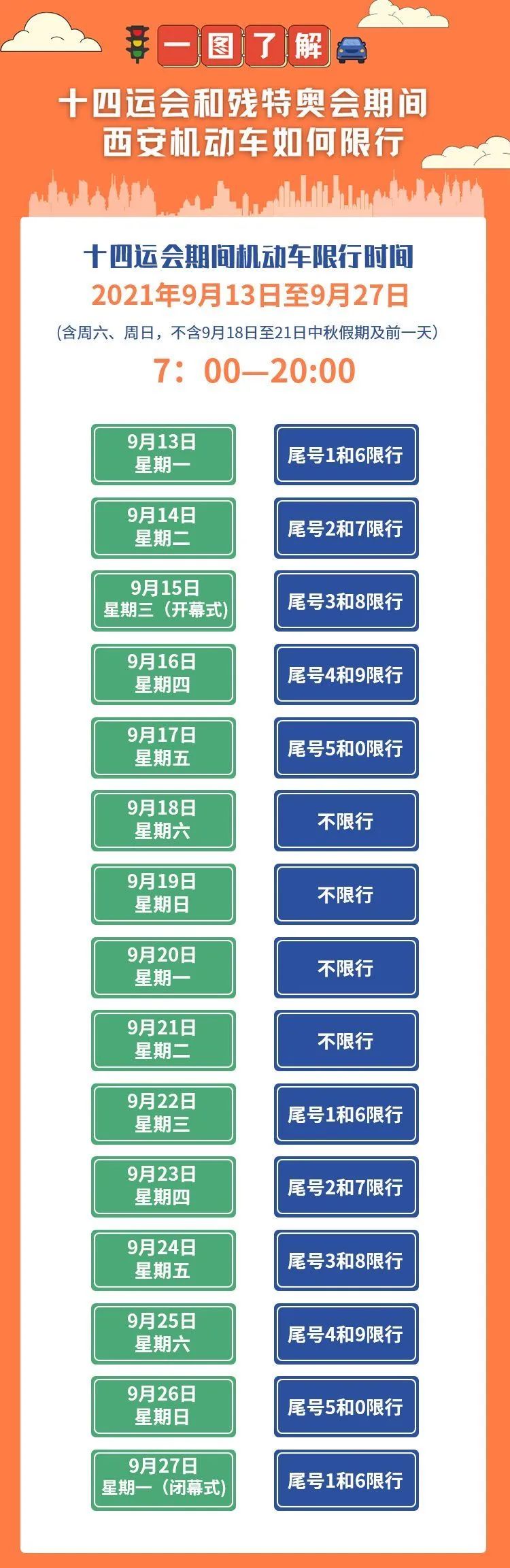 天津汽车限号︰(天津汽车限号时间表)-第2张图片