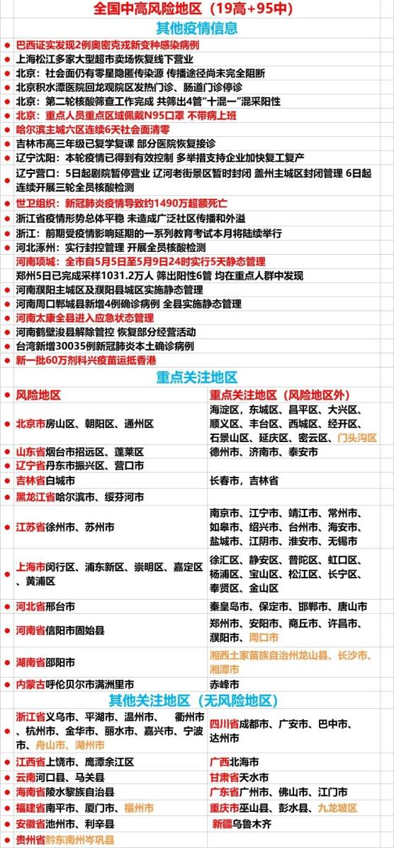 上海新增6个中风险地区-上海新增4个中风险-第1张图片