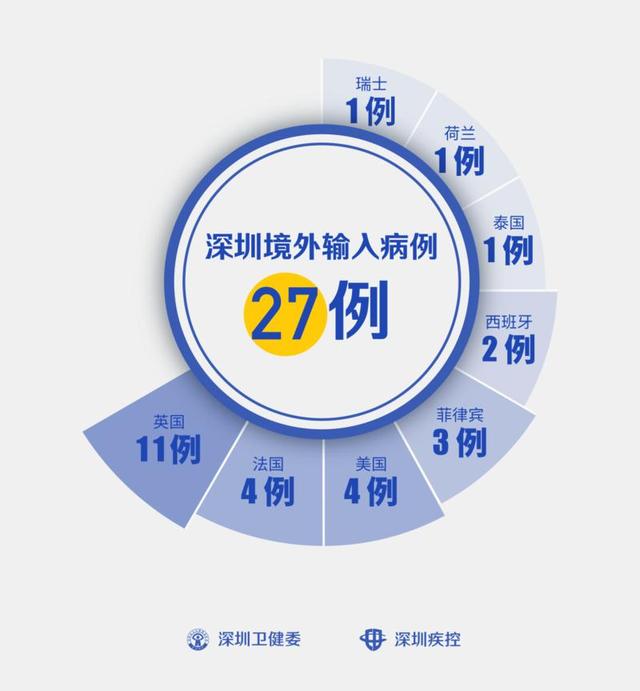 石家庄疫情最新消息今天新增-石家庄新冠疫情最新消息轨迹图-第1张图片