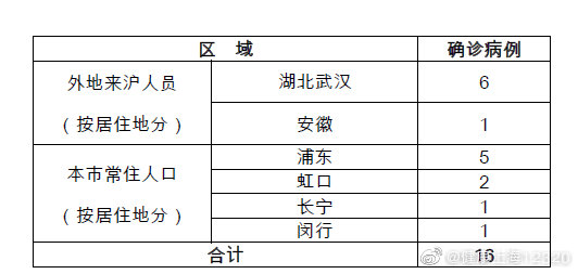 “烟台新增本土疑似病例” 烟台市最新病毒感染？-第3张图片
