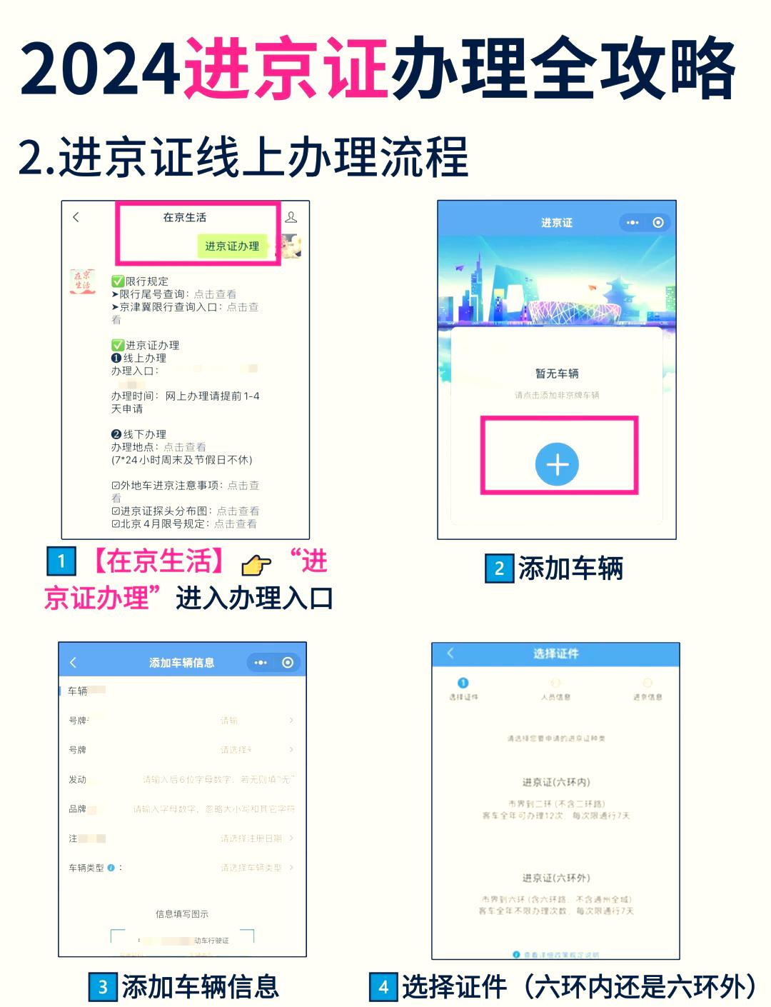 「今天北京疫情新规入京规定」〃近来进京人员防疫最新要求-第2张图片