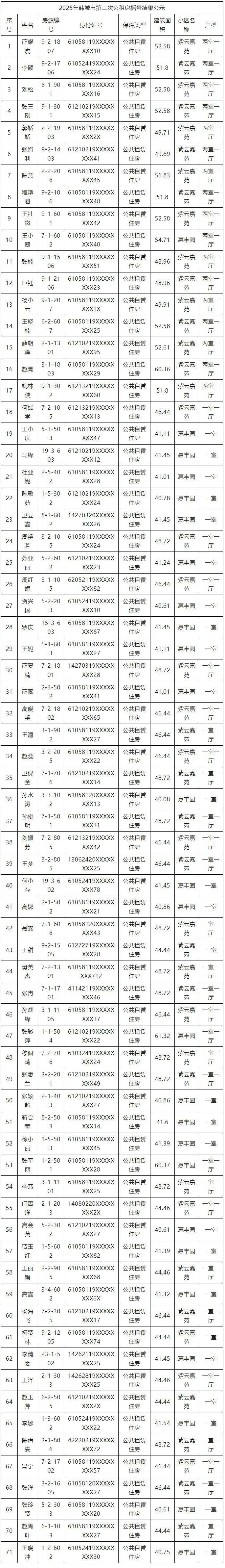 摇号查询〃摇号查询 个人-第1张图片