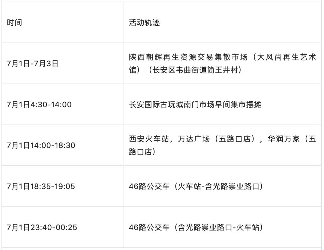 郑州疫情最新消息什么时候解封〃郑州疫情最新消息今天新增了15例活动轨迹