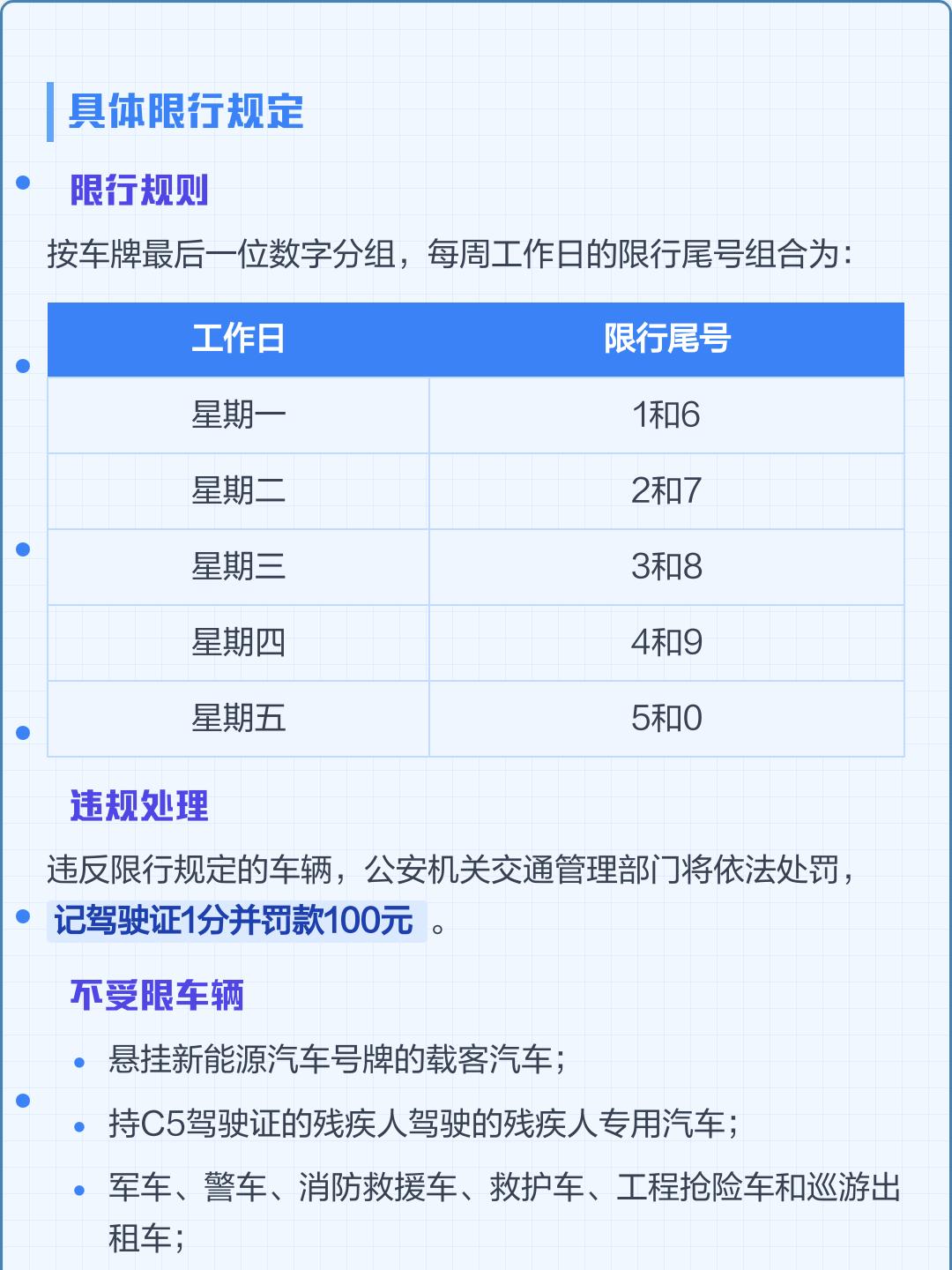 【成都限行时间/成都限行时间几点到几点】-第1张图片