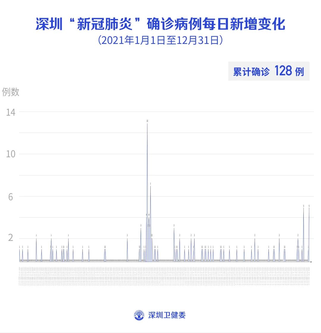 “宁夏疫情最新消息今天新增病例	” 宁夏最新的疫情数据？-第1张图片
