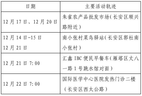 「西安疫情最新通告」〃西安疫情最新通告今天-第2张图片