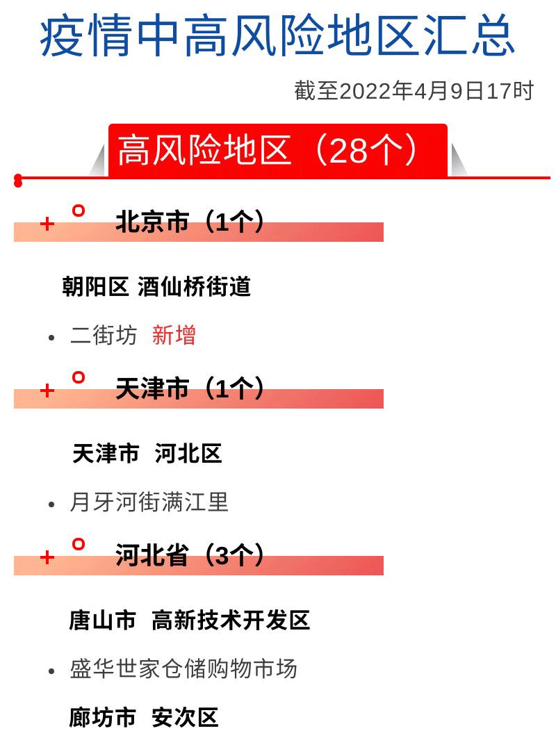 「中风险地区查询最新」〃中风风险等级怎么划分-第1张图片