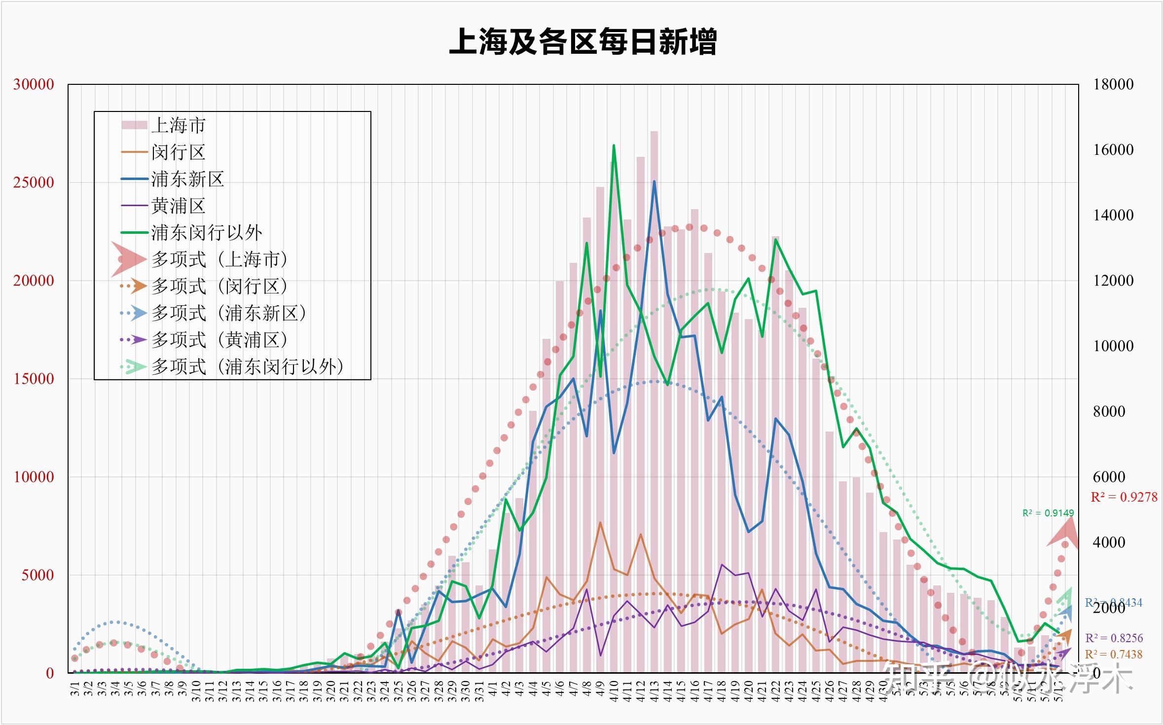 「上海新增3例本土」〃上海新增194 1487-第2张图片