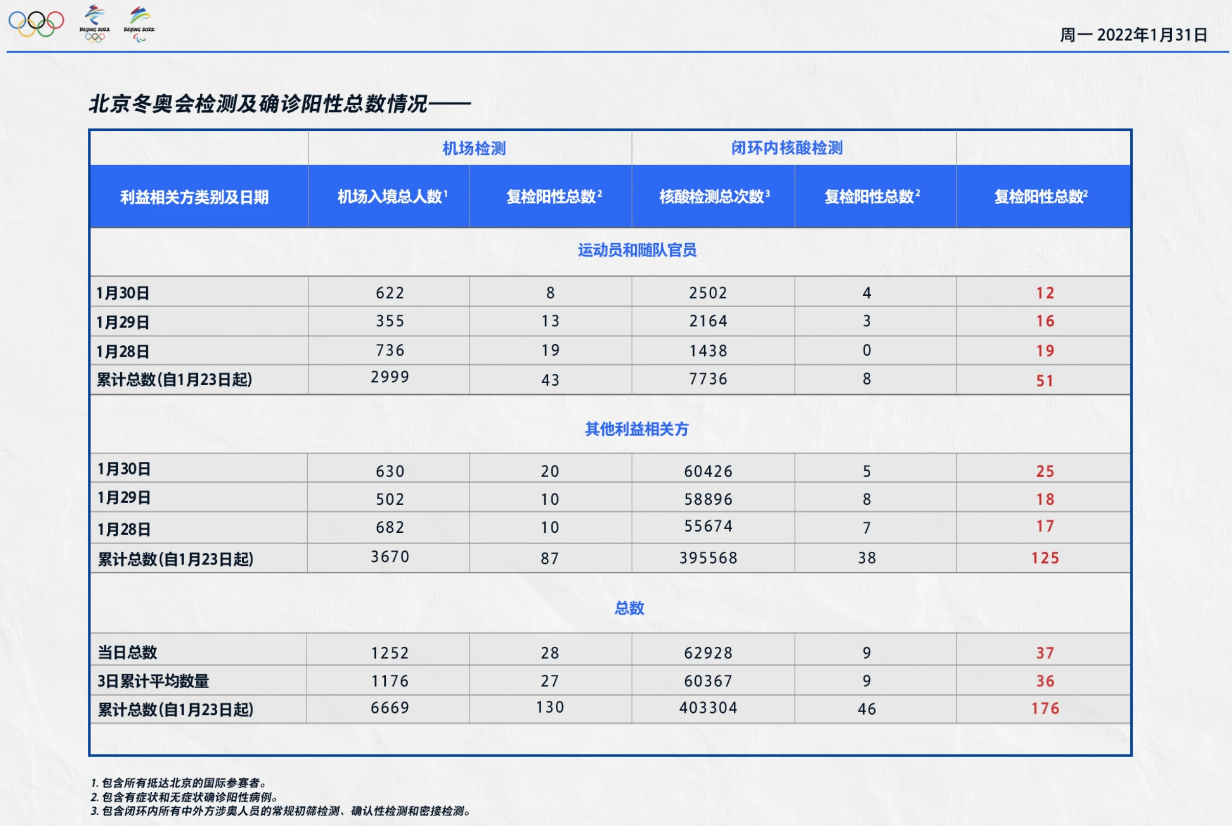 北京疫情最新动态.北京疫情最新动态数据-第1张图片