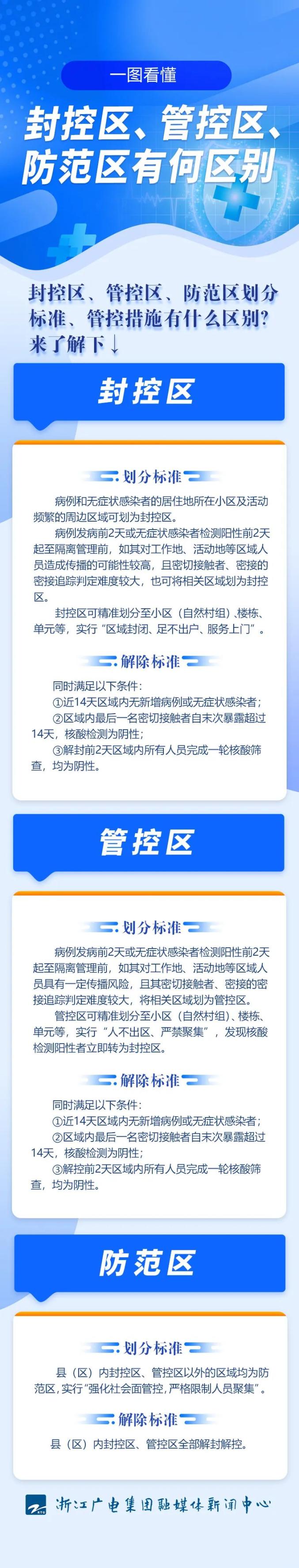 官方回应郑州何时能解封,2020年郑州疫情封控时间-第3张图片