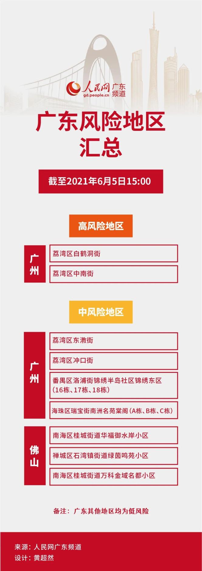 沈阳5地升为中风险.沈阳所有区域-第3张图片