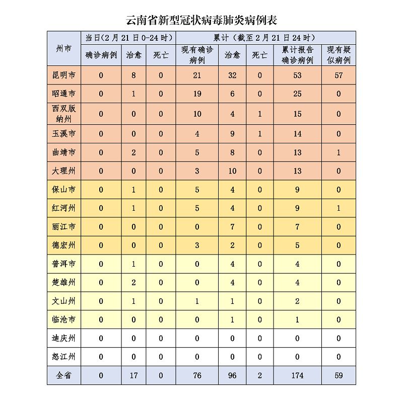 31省新增确诊病例8例︰(31省新增本土确诊68例)-第2张图片