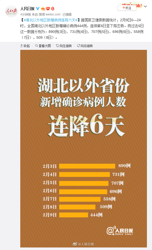 【31省本土零新增/31省本土零新增确诊】-第2张图片