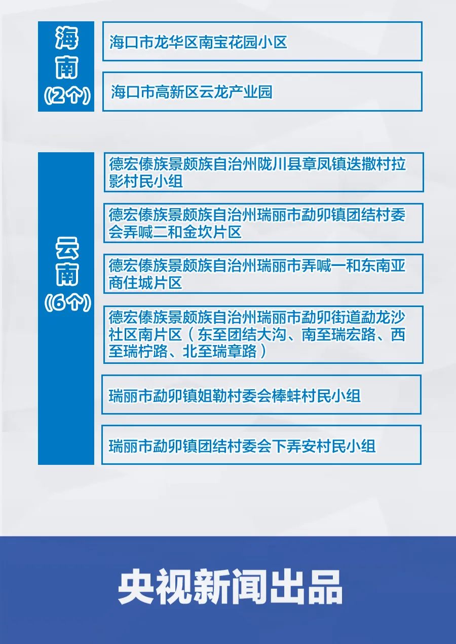 全国现有中风险地区66个〃全国风险区名单-第2张图片
