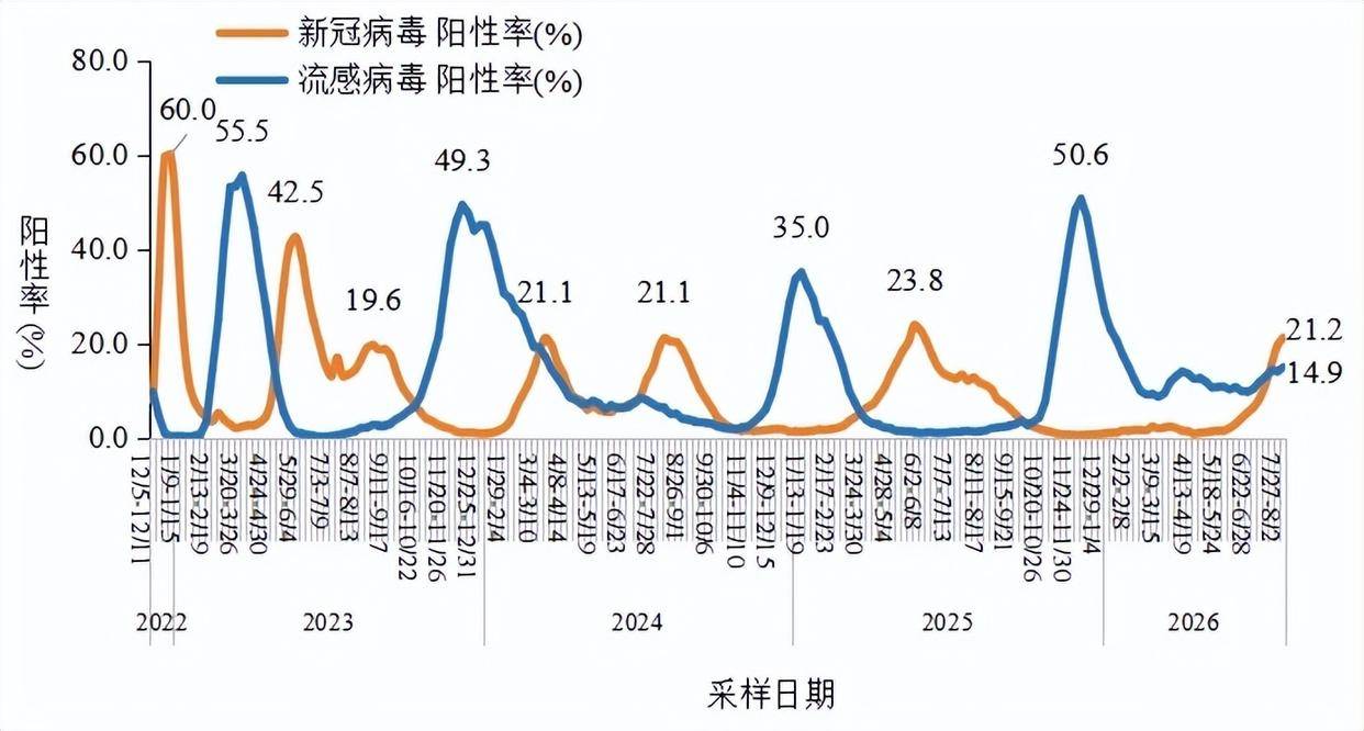 【江苏新增确诊病例/江苏新冠病毒最新消息今天】-第2张图片