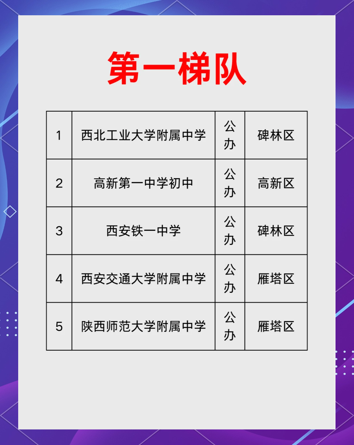 西安高中风险区调整,西安市的高中学校有哪些-第2张图片