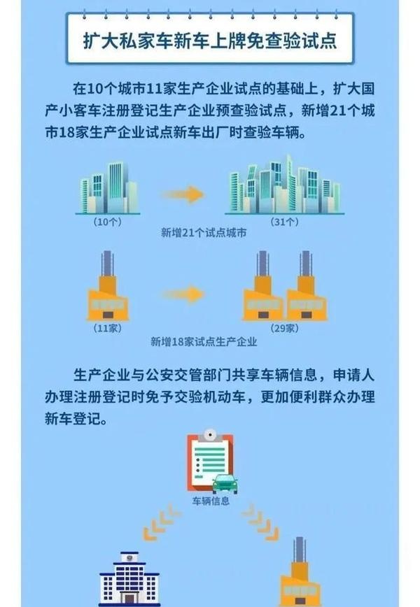 成都限行时间新规2020年8月20日.成都限行时间新规2020年8月20日是几点-第3张图片