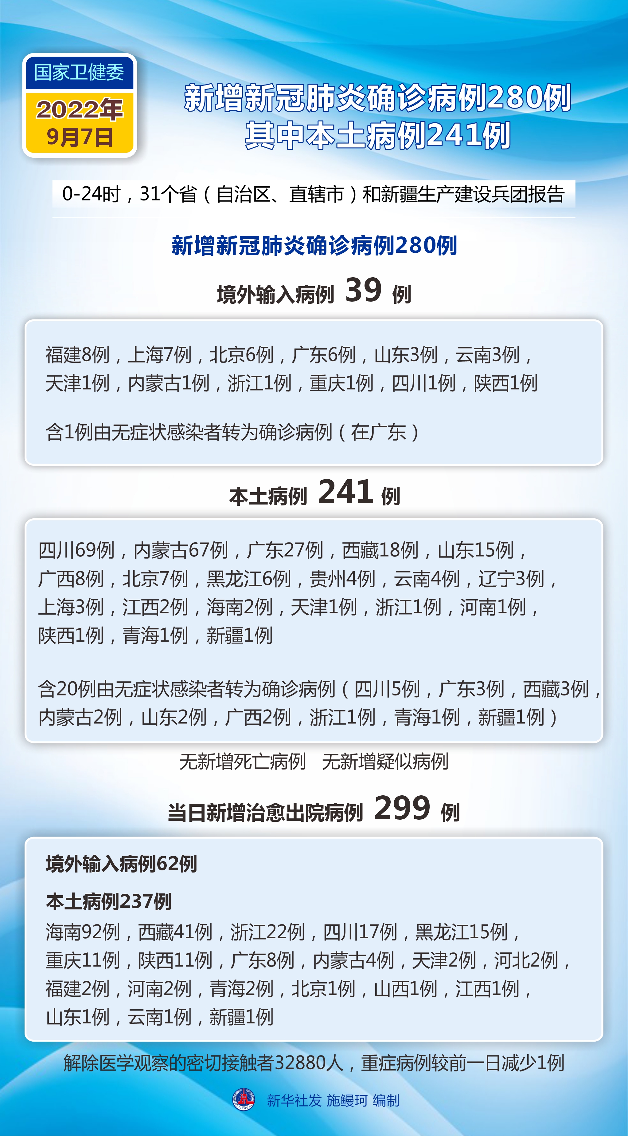 「上海新增本土确诊1例」〃上海新增的确诊病例情况-第2张图片