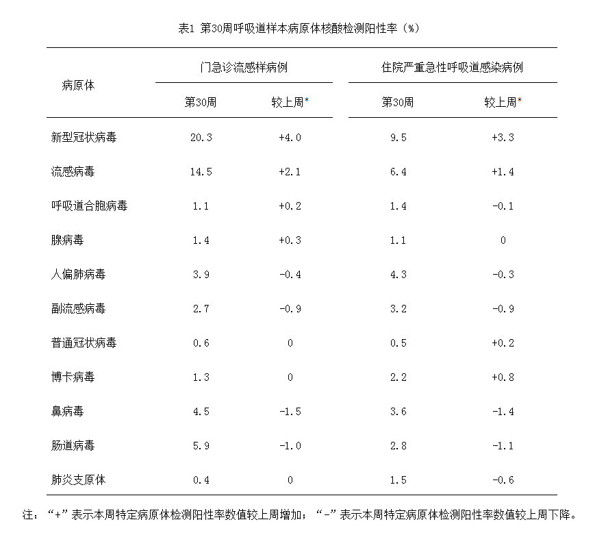 河北石家庄疫情最新消息,河北石家庄新增阳性11例-第3张图片