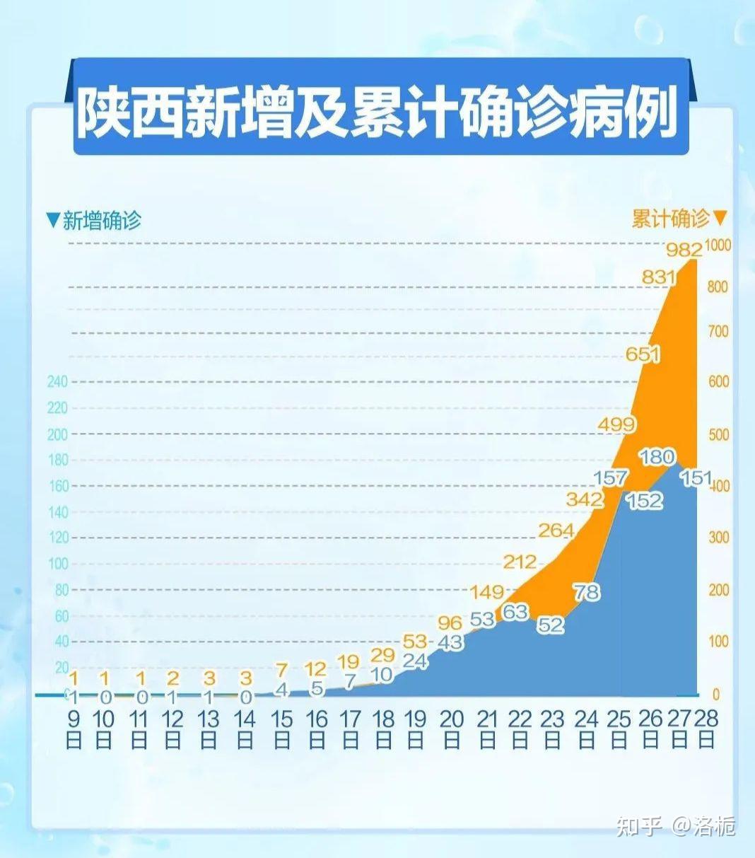 “31省新增确诊11例其中本土2例” 31省新增本土确诊68例？-第2张图片