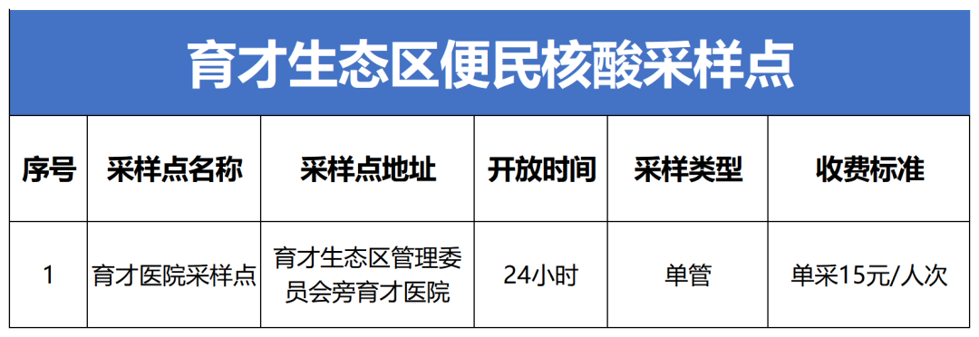 全国至少48市公共场所不再查核酸.全国至少48市公共场所不再查核酸检测-第3张图片