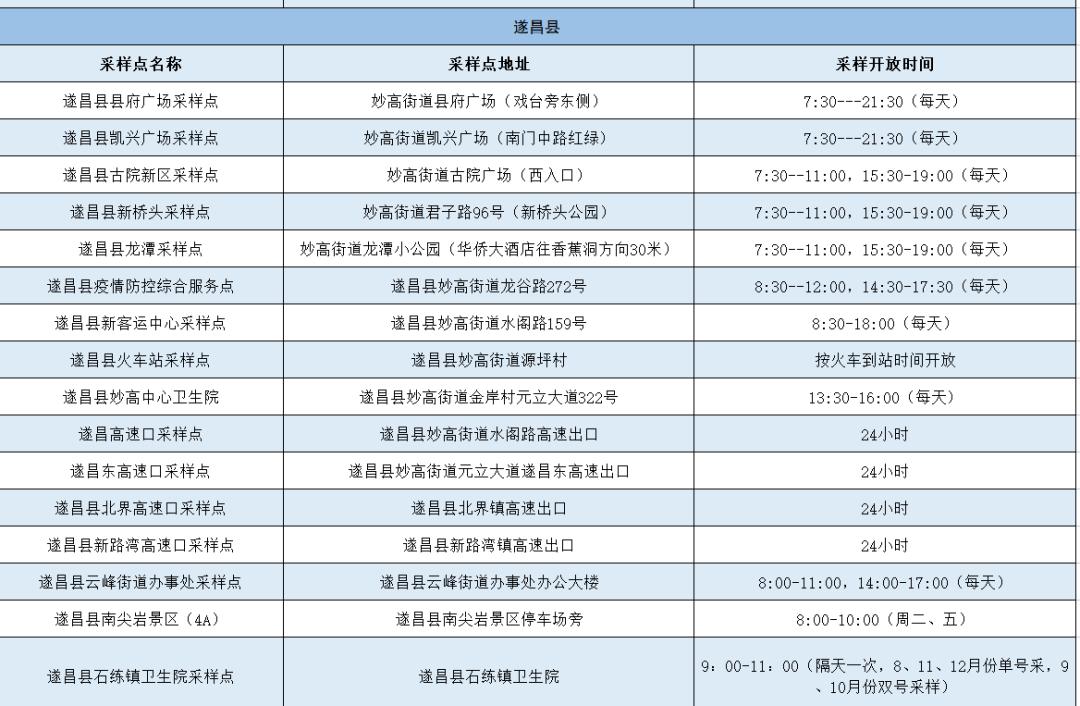 全国至少48市公共场所不再查核酸.全国至少48市公共场所不再查核酸检测-第2张图片