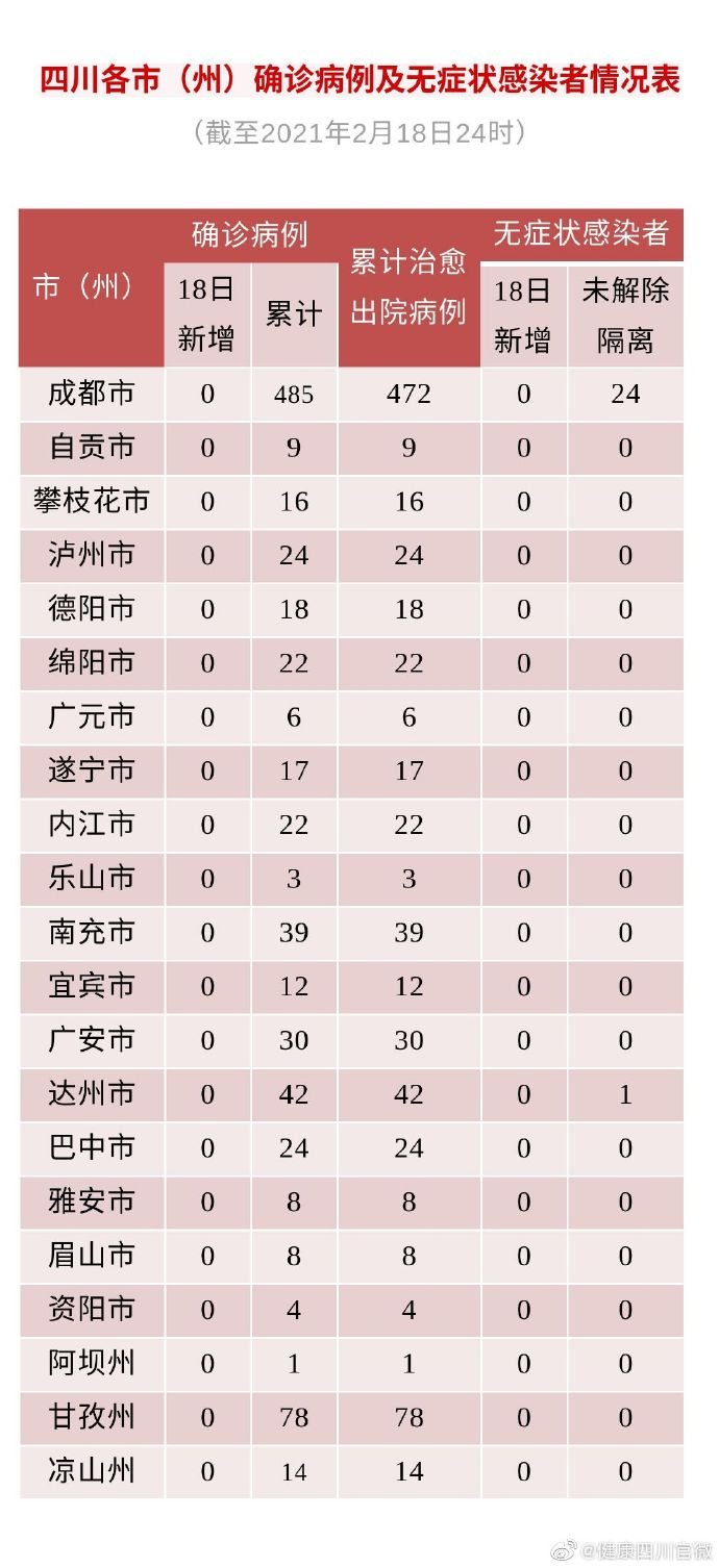 昨日新确诊18例.今天新增多少病例-第2张图片