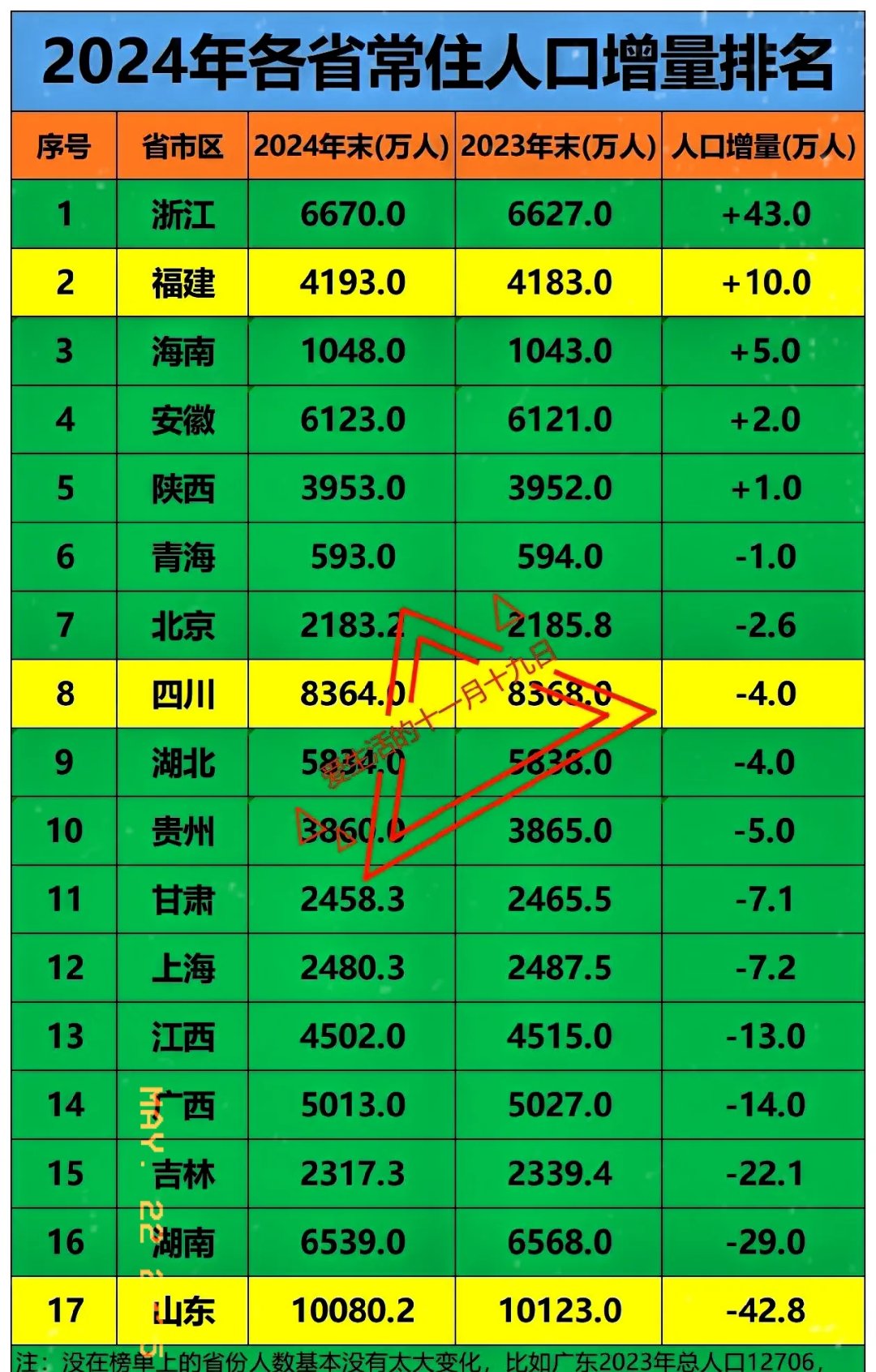 31省区市新增22例,31省新增324483-第2张图片