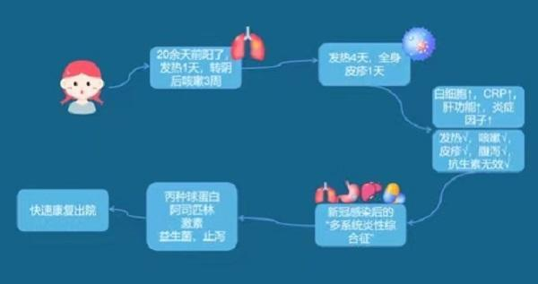 新冠肺炎最新动态.新冠肺炎最新动态消息-第1张图片